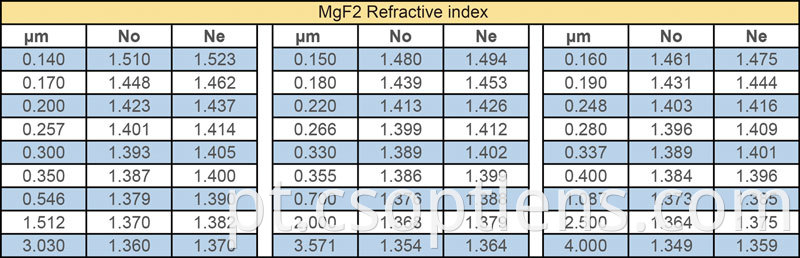 MgF2 refractive index